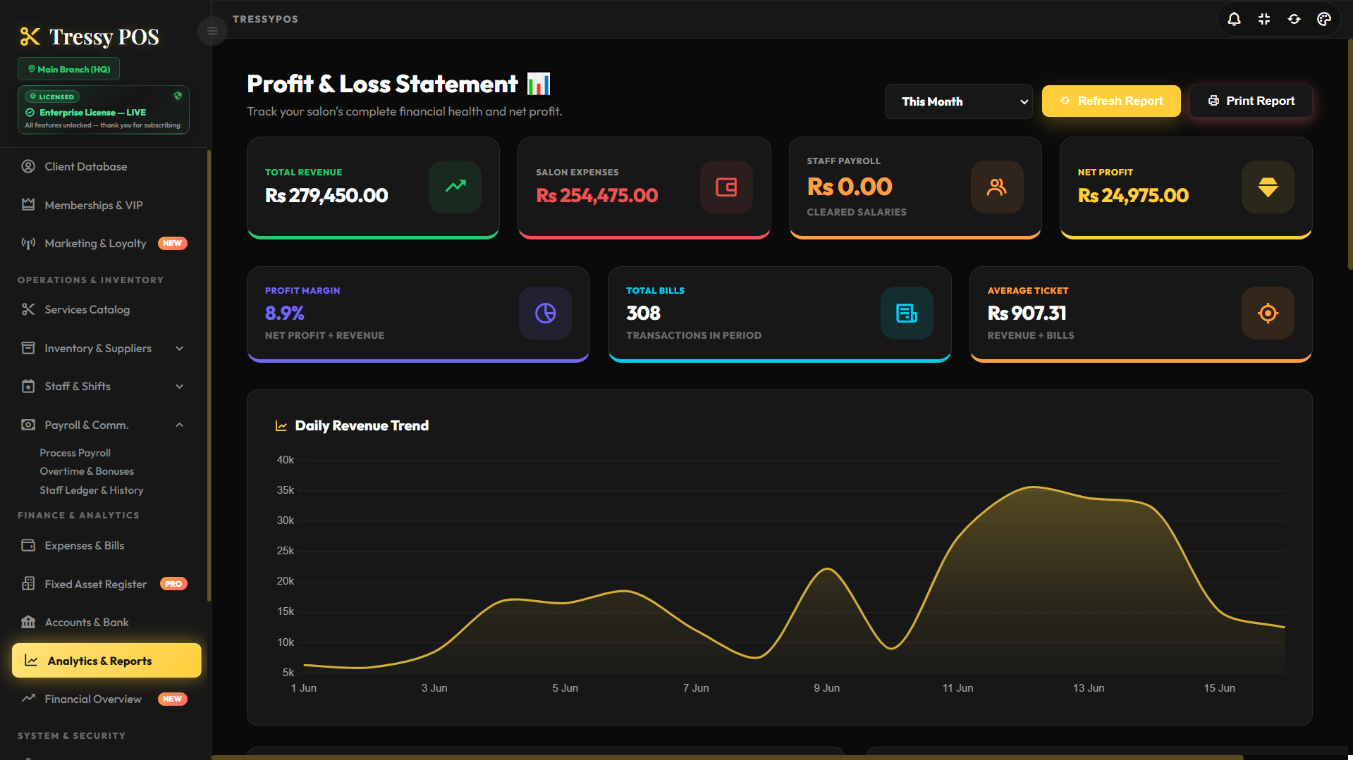 Business Analytics