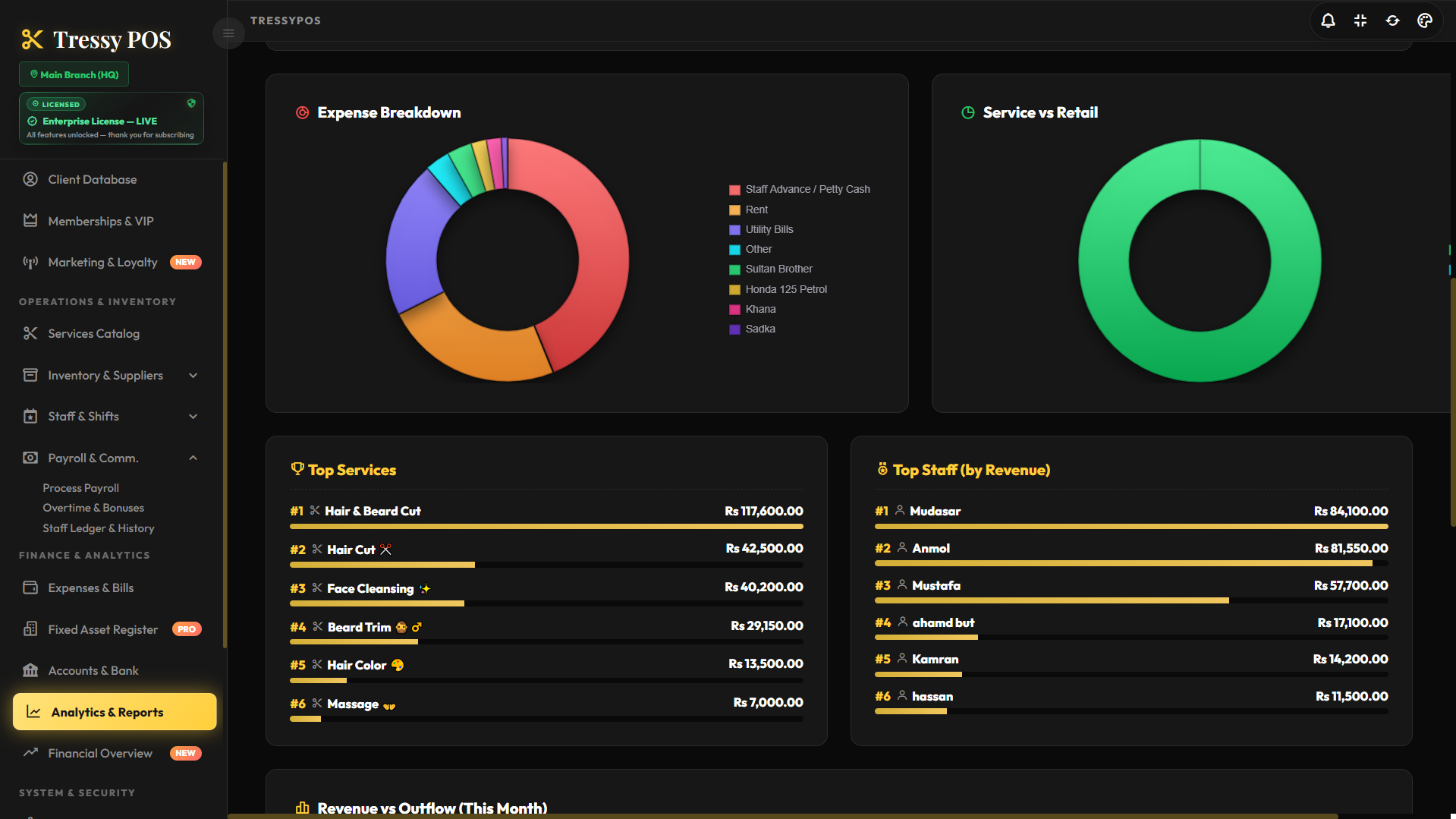 Smart Reports