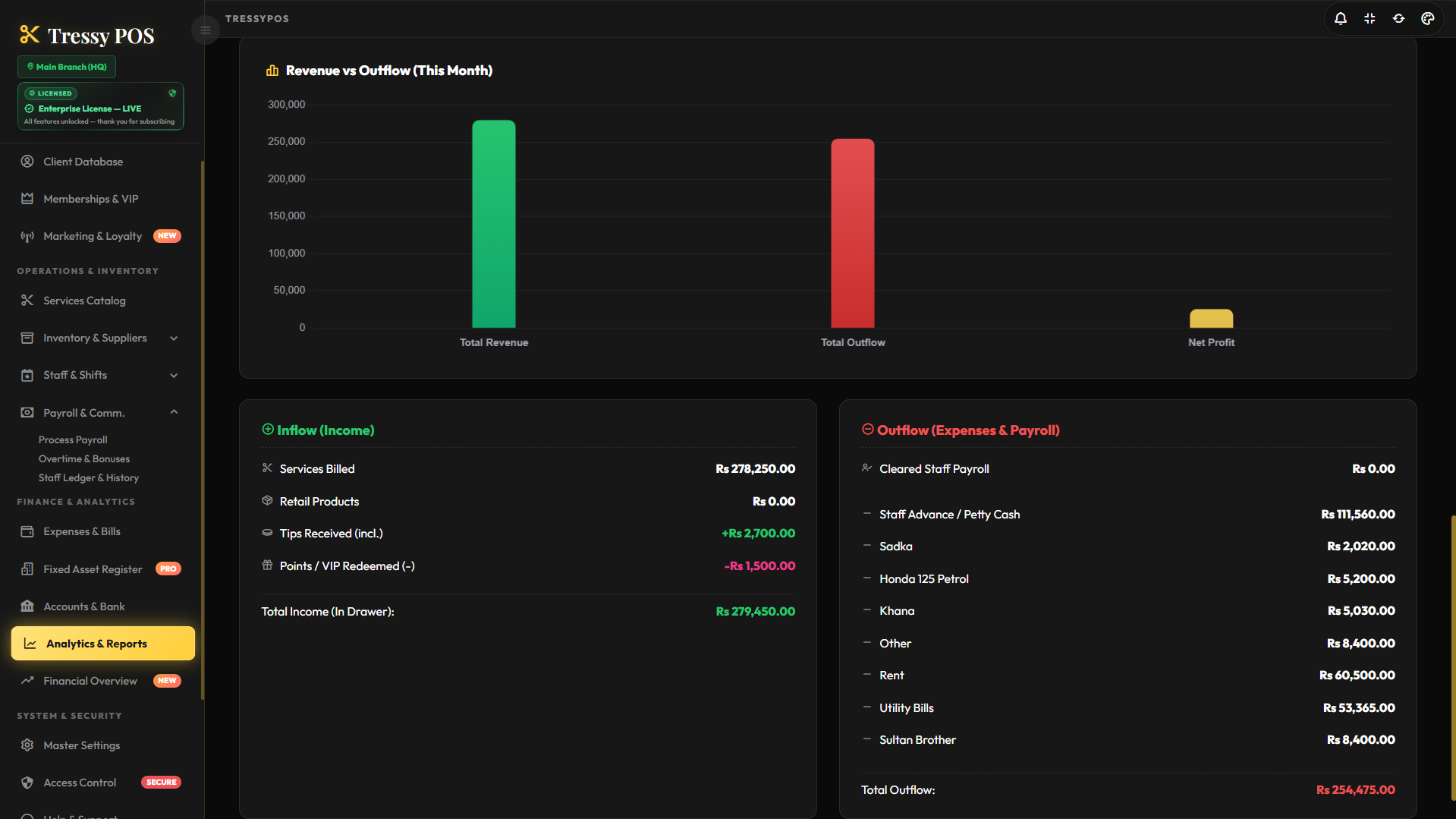 Profit Analytics