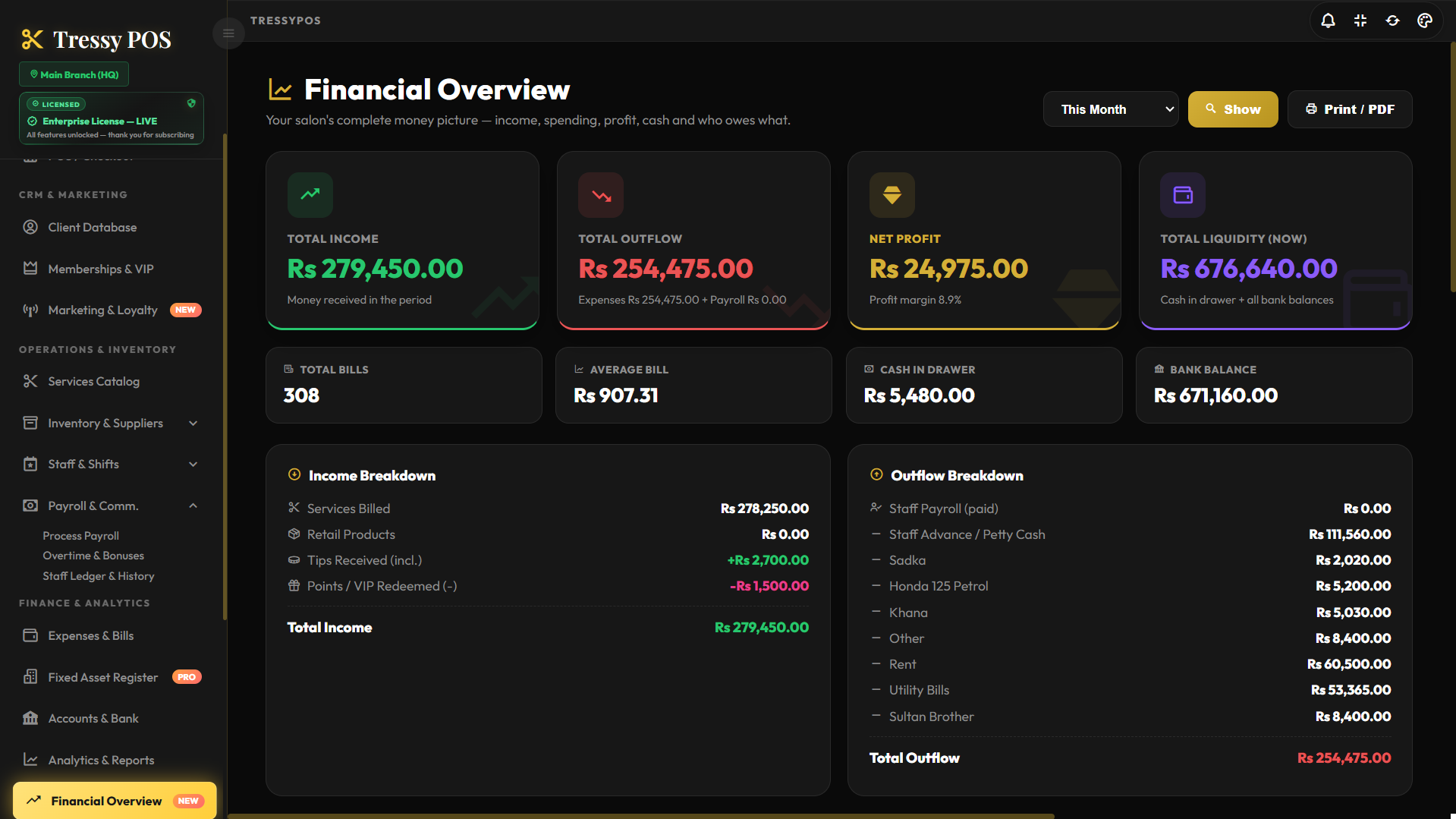 Financial Overview